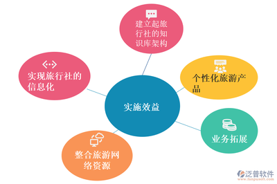 旅行社ERP 數(shù)字化賦能，高效經(jīng)營(yíng)旅行社業(yè)務(wù)