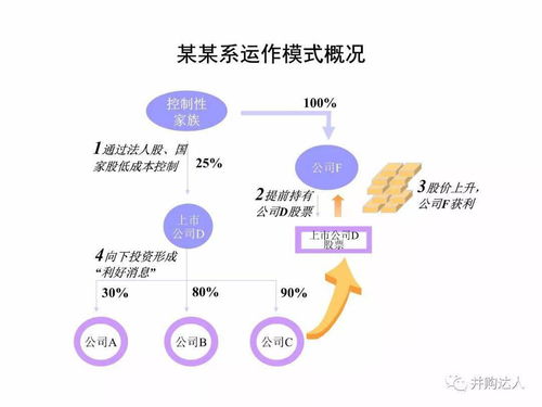 精品投行資本運(yùn)作模式在旅行社業(yè)務(wù)經(jīng)營中的創(chuàng)新路徑