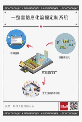 逆勢增長至高50% 定制家居行業“增速王”的底氣何在？